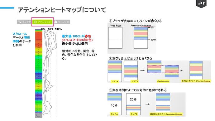 Ptengine 機能概要補足資料.jpg